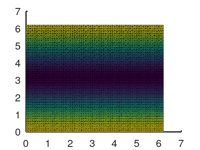 plotted figure